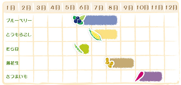 収穫期カレンダー